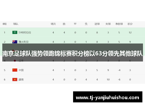 南京足球队强势领跑锦标赛积分榜以63分领先其他球队